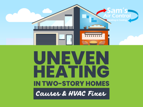 Illustration of a modern two-story house with text: "Uneven Heating in Two-Story Homes: Causes & HVAC Fixes." Sam's Air Control heating and cooling logo in the top right corner.