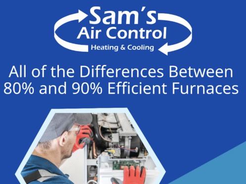 All of the Differences Between 80% and 90% Efficient Furnaces